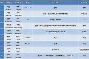 开云新人注册88元截图2